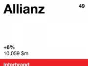 Allianz dans le top 50 des plus prestigieuses marques internationales