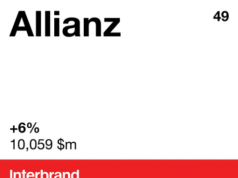 Allianz dans le top 50 des plus prestigieuses marques internationales