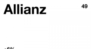 Allianz dans le top 50 des plus prestigieuses marques internationales