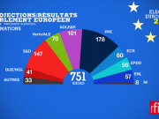 Elections européennes: résultats provisoires