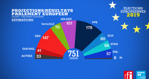 Elections européennes: résultats provisoires