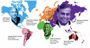 Taxer les riches: une idée fausse bonne idée