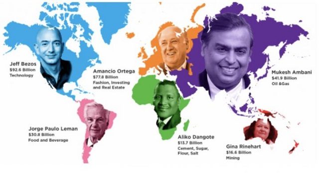 Les personnes les plus riches par continent
