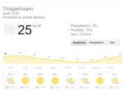Burkina: poussière et températures minimales inférieures à 15°C