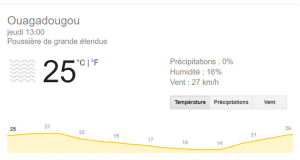 Burkina: poussière et températures minimales inférieures à 15°C