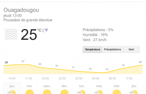 Burkina: poussière et températures minimales inférieures à 15°C