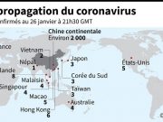 Coronavirus: des citoyens à propos du dispositif de lutte au Burkina