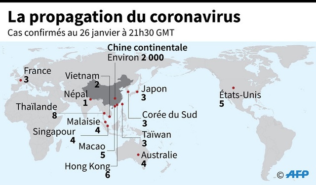Propagation du Coronavirus