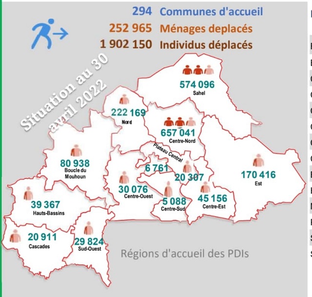 Situation des déplacés internes à la date du 30 avril au Burkina (CONASUR)