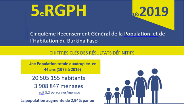 Visuel du 5e RGPH du Burkina Faso