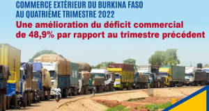 Burkina: une amélioration du déficit commercial de « 48,9% » au 4e trimestre de l’année 2022