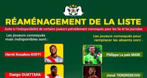 Eliminatoires CAN Maroc 2025: les six Etalons « indisponibles » remplacés (FBF)