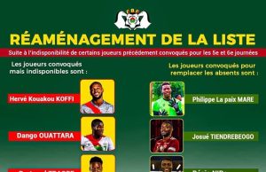 Eliminatoires CAN Maroc 2025: les six Etalons « indisponibles » remplacés (FBF)