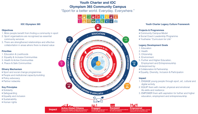 v3-YC-IOC-Olympism-365-Community-Campus 2