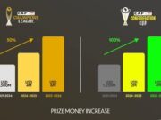 CAF: augmentation de «2 millions USD» des primes interclubs