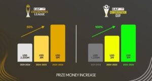 CAF: augmentation de «2 millions USD» des primes interclubs