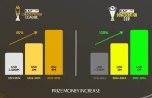 CAF: augmentation de «2 millions USD» des primes interclubs