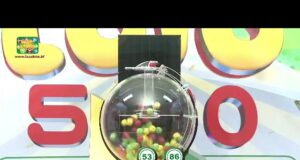 LONAB/FASO LOTO: les résultats du tirage du vendredi 10 avril 2026