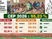 Burkina/CEP 2026: 317 982 admis, soit un taux de réussite de 95,23 %