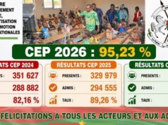Burkina/CEP 2026: 317 982 admis, soit un taux de réussite de 95,23 %