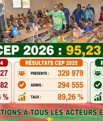 Burkina/CEP 2026: 317 982 admis, soit un taux de réussite de 95,23 %