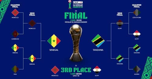 CAN U-17: la Tanzanie et le Sénégal en quête du sacre