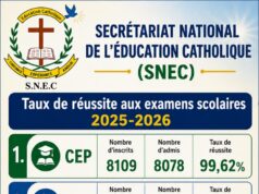 Examens scolaires 2025-2026: l’Éducation catholique affiche des performances de haut niveau