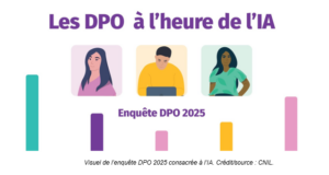 Enquête: 70 % des organismes répondants utilisent ou prévoient d’utiliser l’IA