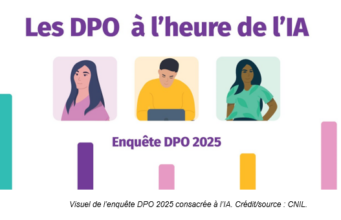 Enquête: 70 % des organismes répondants utilisent ou prévoient d’utiliser l’IA