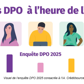 Enquête: 70 % des organismes répondants utilisent ou prévoient d’utiliser l’IA