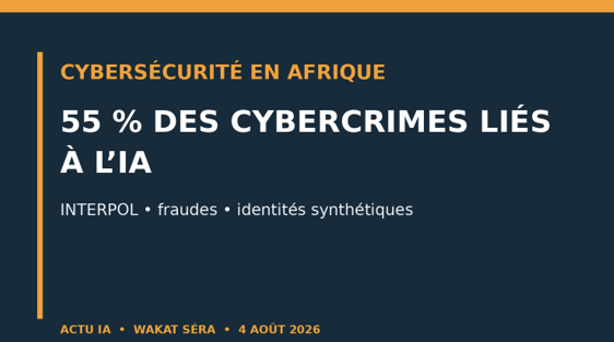 Les escroqueries assistées par IA touchent notamment le mobile money, les messageries professionnelles et l’identité numérique. Illustration éditoriale — conception : rédaction Actu IA ; données : INTERPOL.