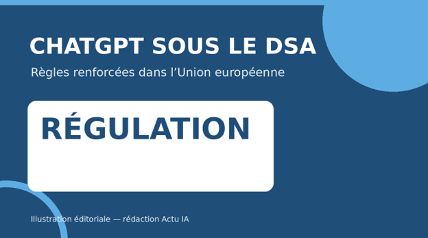 Illustration éditoriale du classement de ChatGPT parmi les très grands services couverts par le DSA. Crédit : Illustration éditoriale — conception : rédaction Actu IA